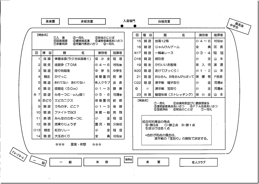 プログラム 内