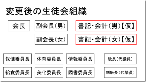 臨時生徒総会プレゼン２