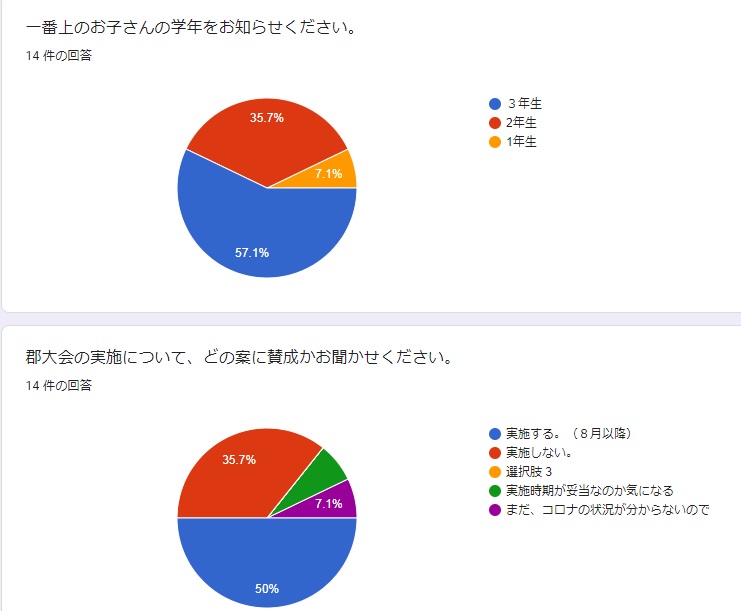 http://www.kitashitara.jp/toyone-jh/%E3%82%B0%E3%83%A9%E3%83%95.jpg